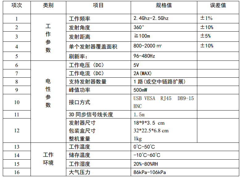 3D眼鏡，主動立體，射頻，3D發(fā)射器，發(fā)射器，單機(jī)偏振，LED屏，融合器，視頻處理器，發(fā)送卡，接收卡，3DLED屏,LED3D屏