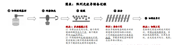 3D眼鏡，主動(dòng)立體，射頻，3D發(fā)射器，發(fā)射器，單機(jī)偏振，LED屏，融合器，視頻處理器，發(fā)送卡，接收卡，3DLED屏,LED3D屏
