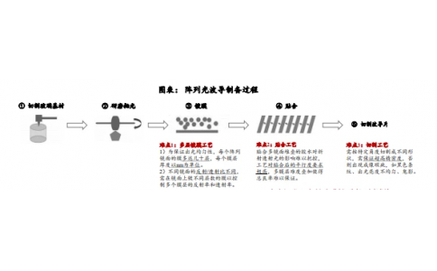 AR光波導(dǎo)方案對比分析
